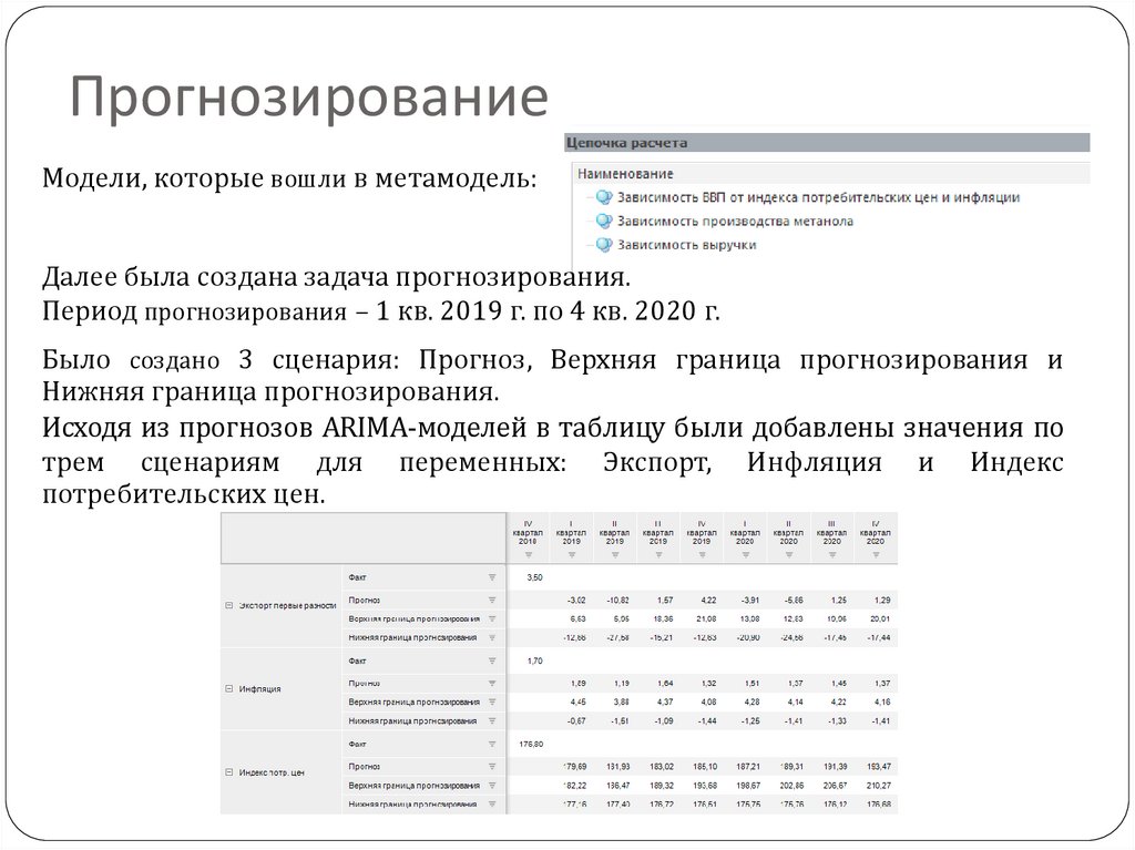 Прогнозирование