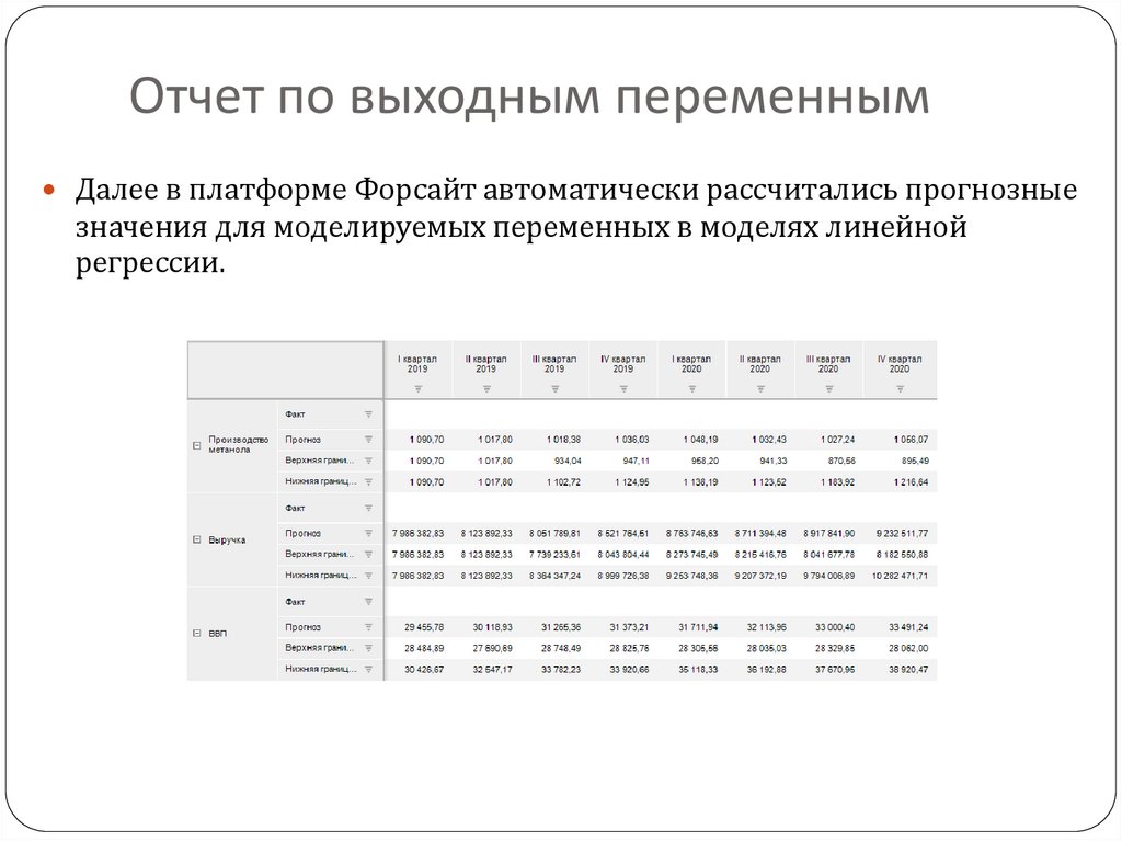 Отчет по выходным переменным
