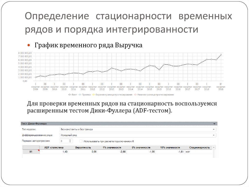 Определение стационарности временных рядов и порядка интегрированности