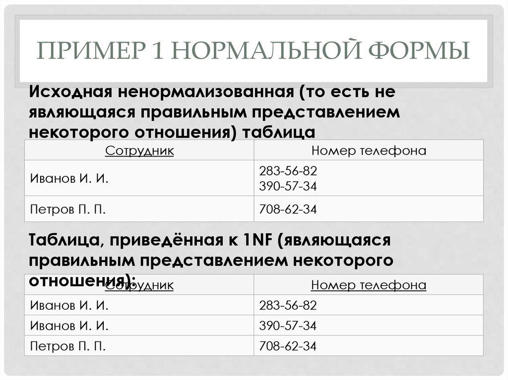 1 нормальная. 1 Нормальная форма пример. 1 Нормальная форма пример нормальная. Исходные данные 1 нормальной формы. Первая нормальная форма ненормализованного отношения.