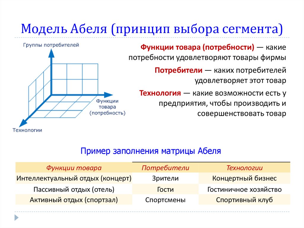 Модель Абеля (принцип выбора сегмента)