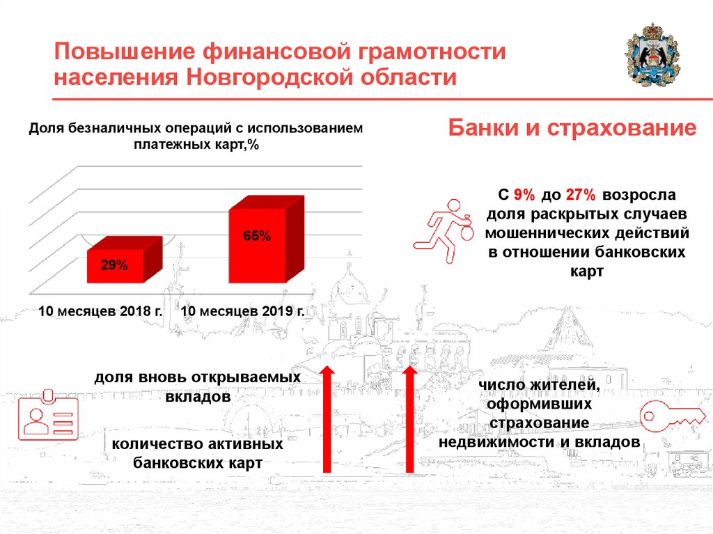 Мероприятия по повышению финансовой грамотности