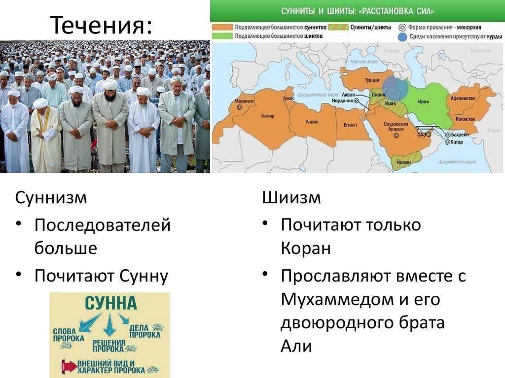 Сунниты азербайджана. Мусульмане сунниты. Сунниты и шииты на карте.
