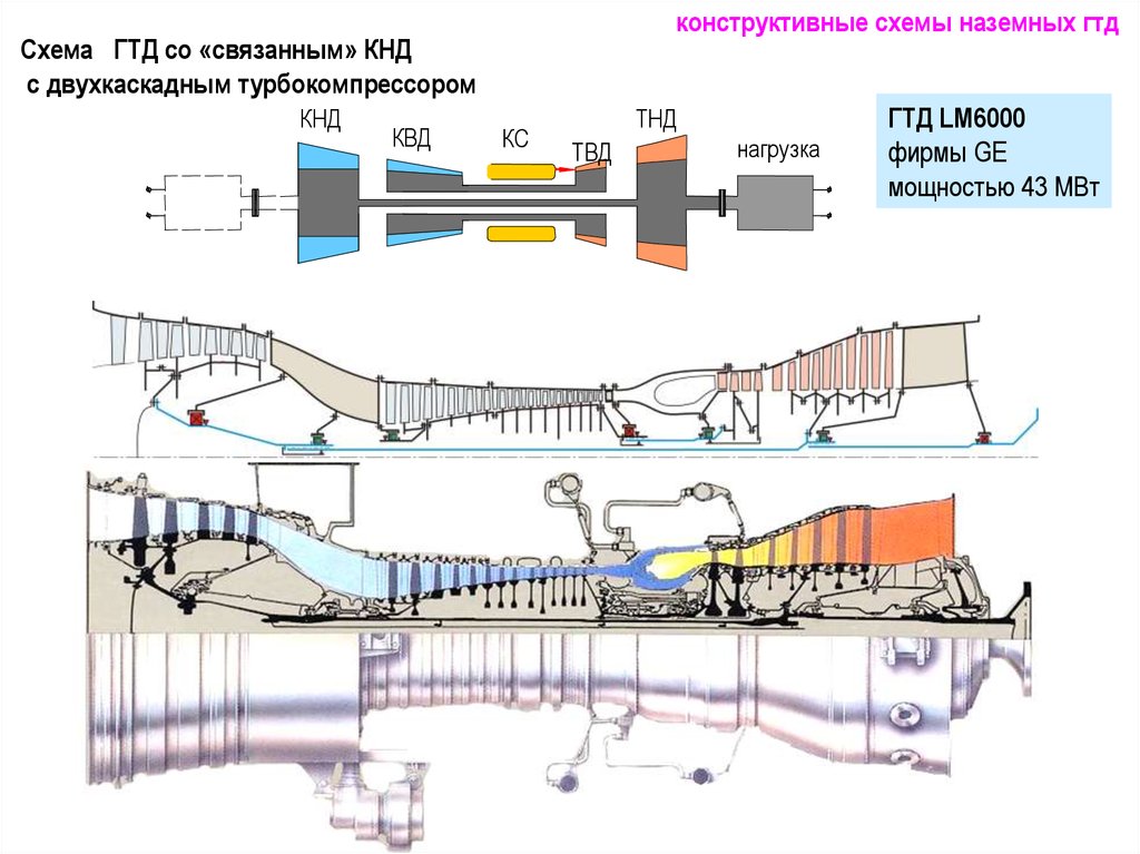 Конструктивная схема гтд