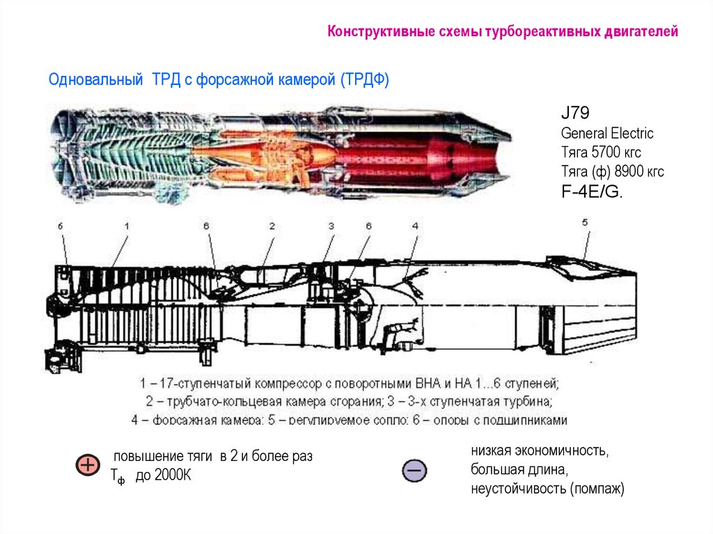 Основные параметры авиационных двигателей