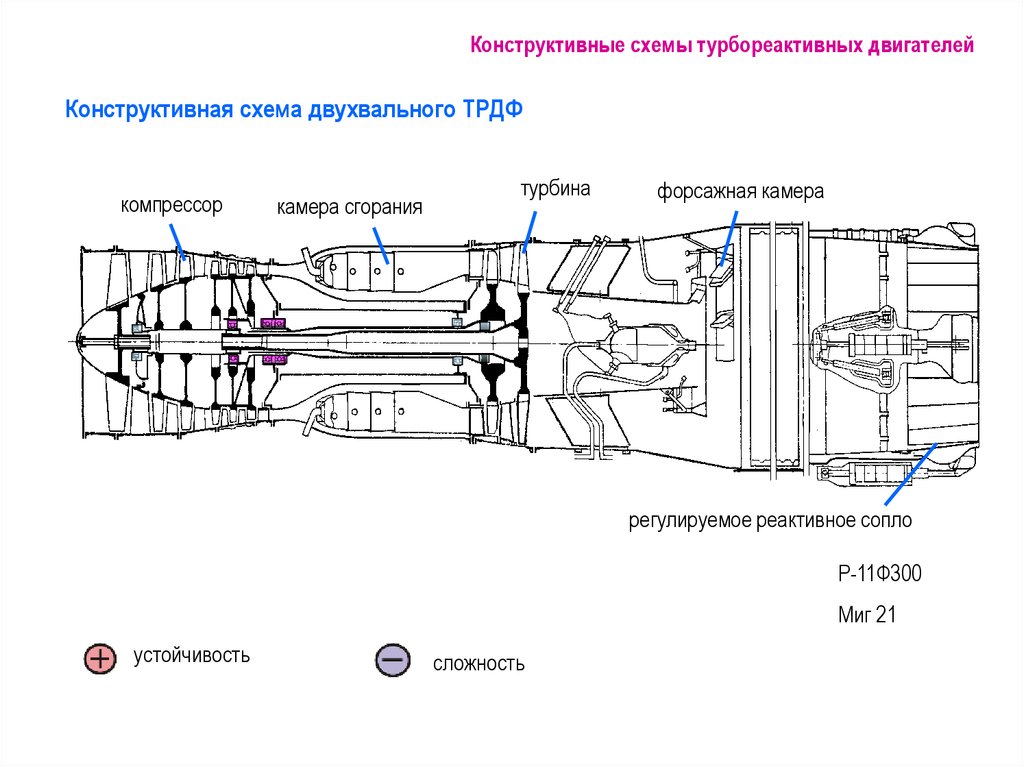 Конструктивная схема двигателя