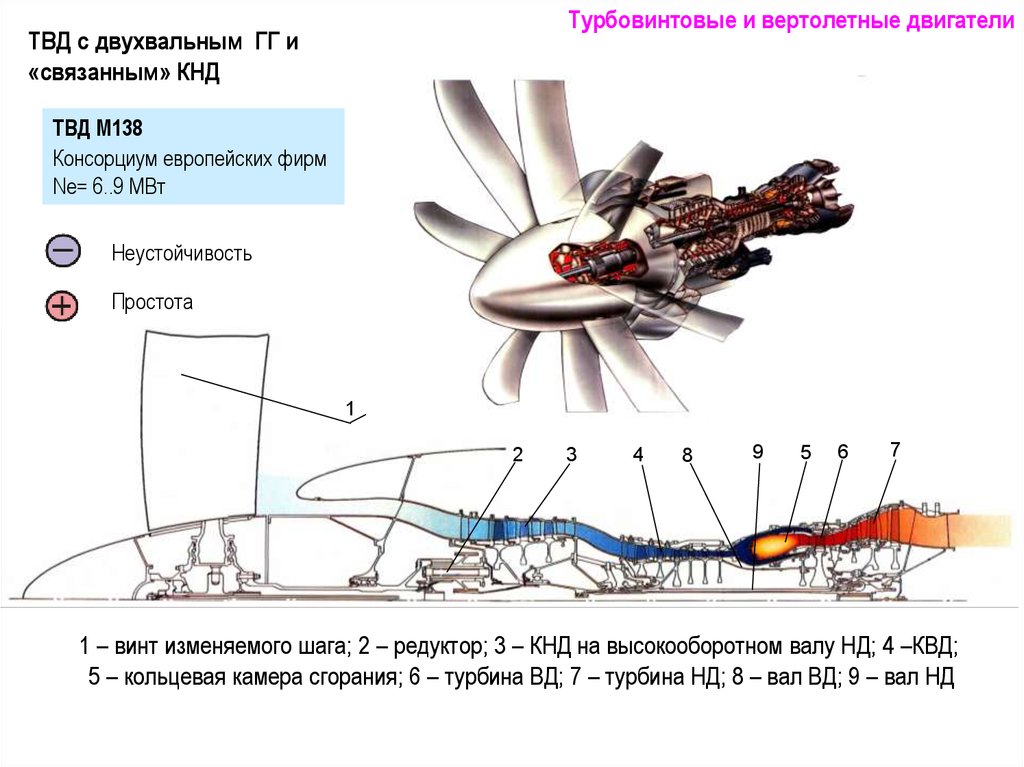 Схема турбовинтового двигателя