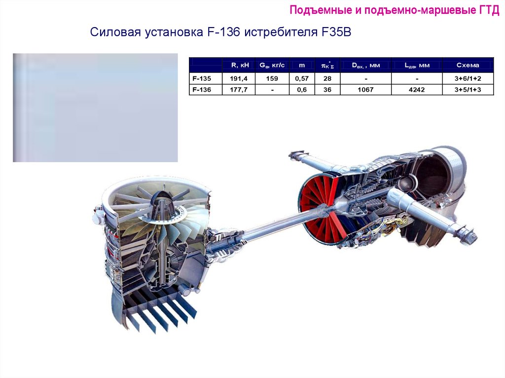 Силовая установка. Маршевая силовая установка самолета это.