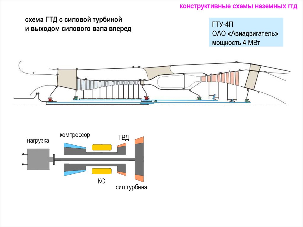 Основные параметры авиационных двигателей