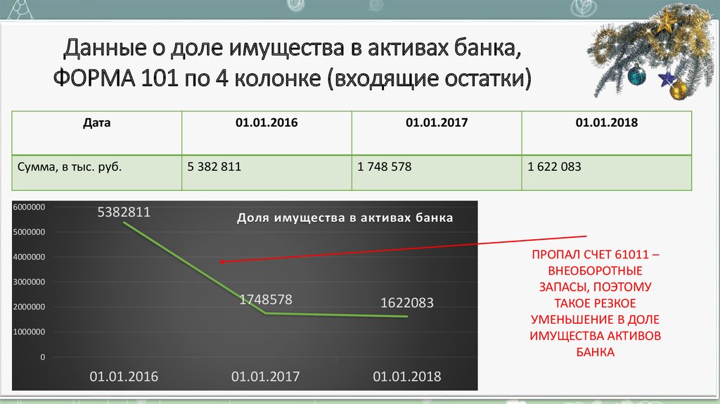 Год белгорода телефона. Форма 101 банка. Форма 101.