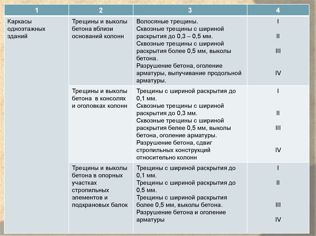 Перечень конструкций