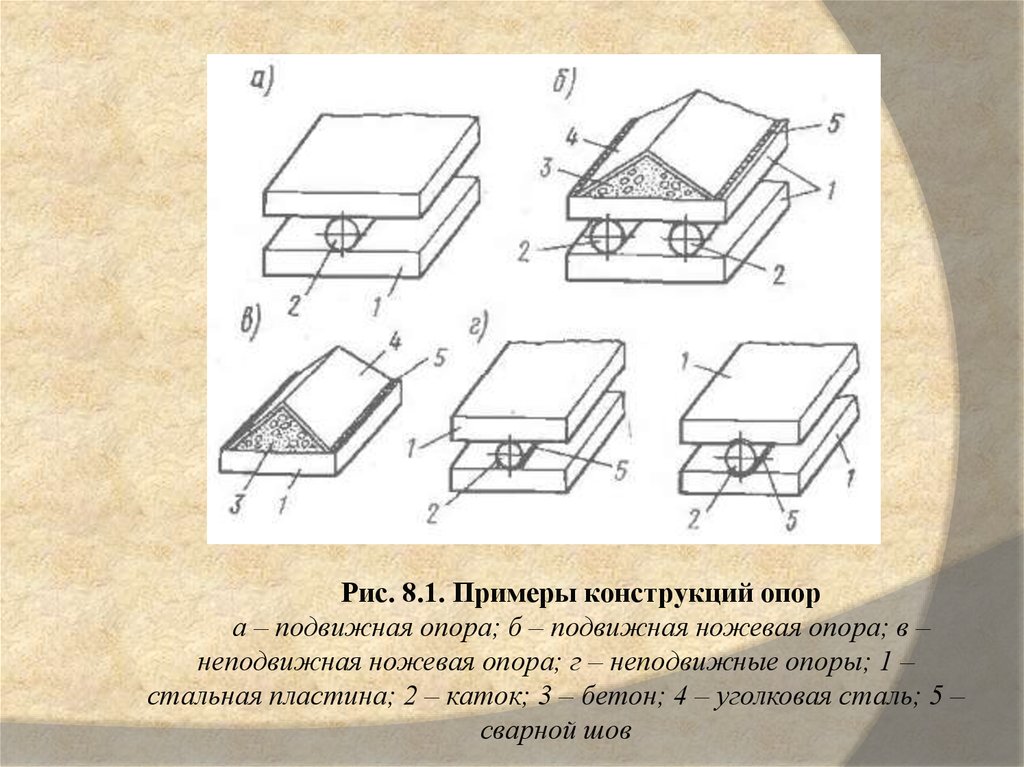 Конструкция например. Конструкция примеры. Подвижная опора примеры конструкции. Испытание образцов строительных конструкций. Конструкция ножевых опор.