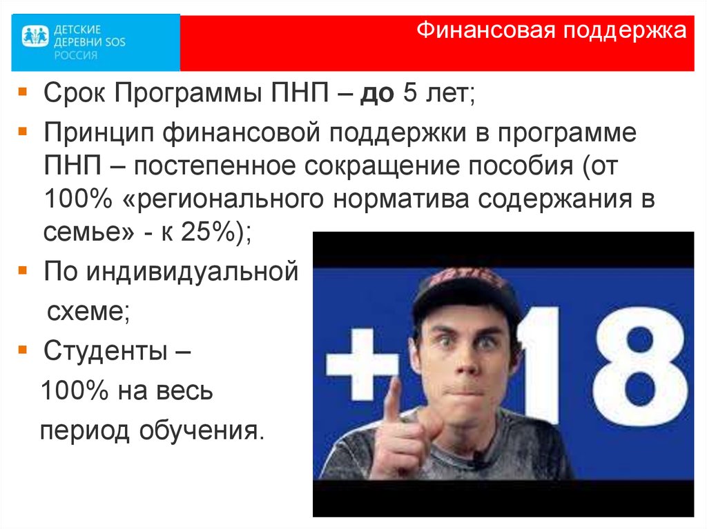 Финансовая поддержка