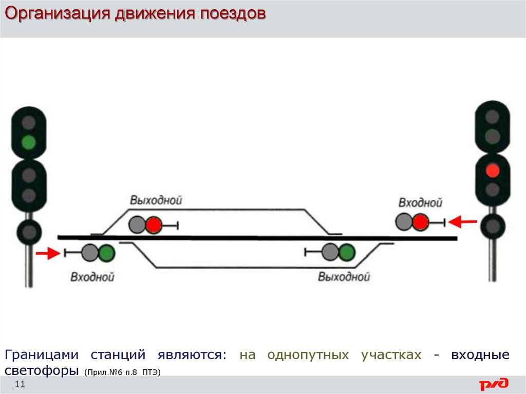 Организация движения поездов на участках. Входной светофор на ЖД чертеж. Схема аварии и неисправности входного светофора. ПТЭ входные светофоры. Входной светофор на ЖД на схеме.