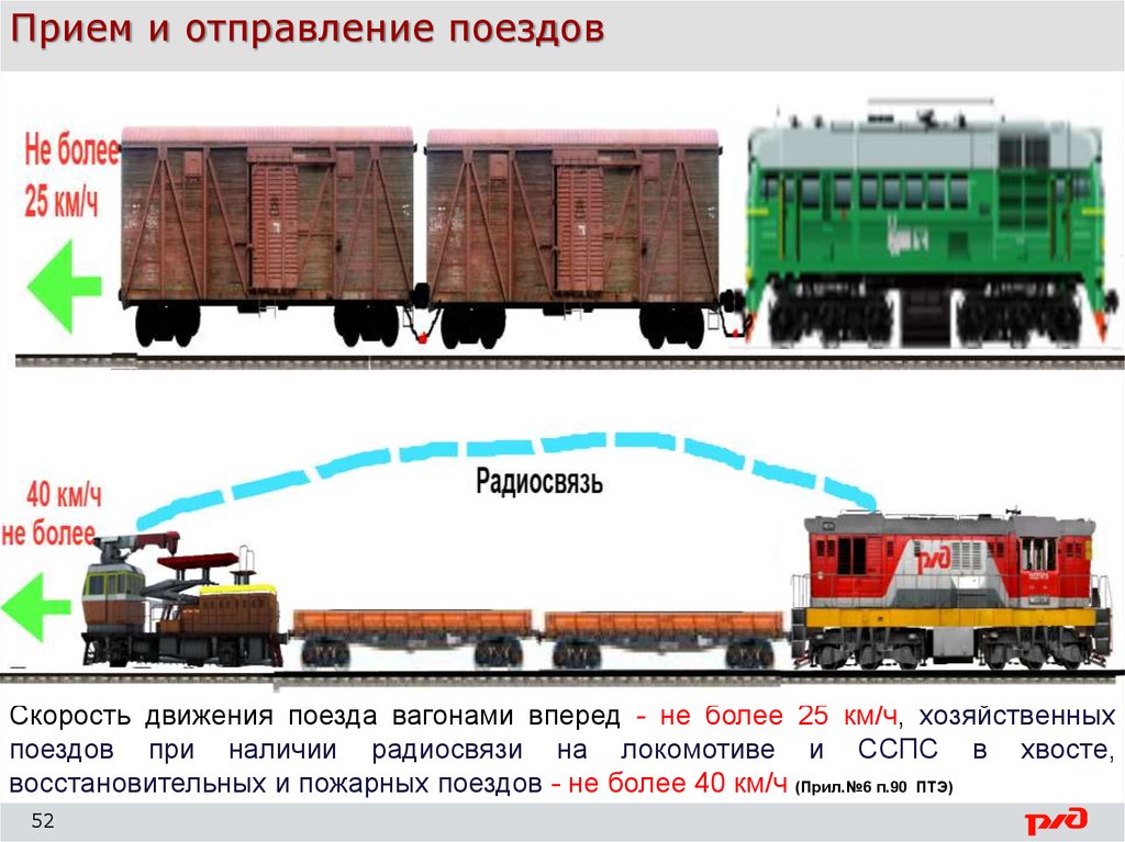 Скорость при маневрах локомотивом вперед. Скорость движения хозяйственных поездов. Скорость движения маневрового состава вагонами вперед.