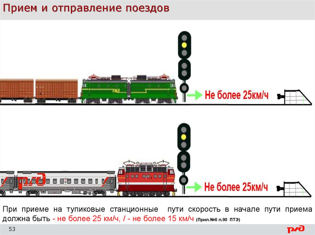 Основная организация движения поездов