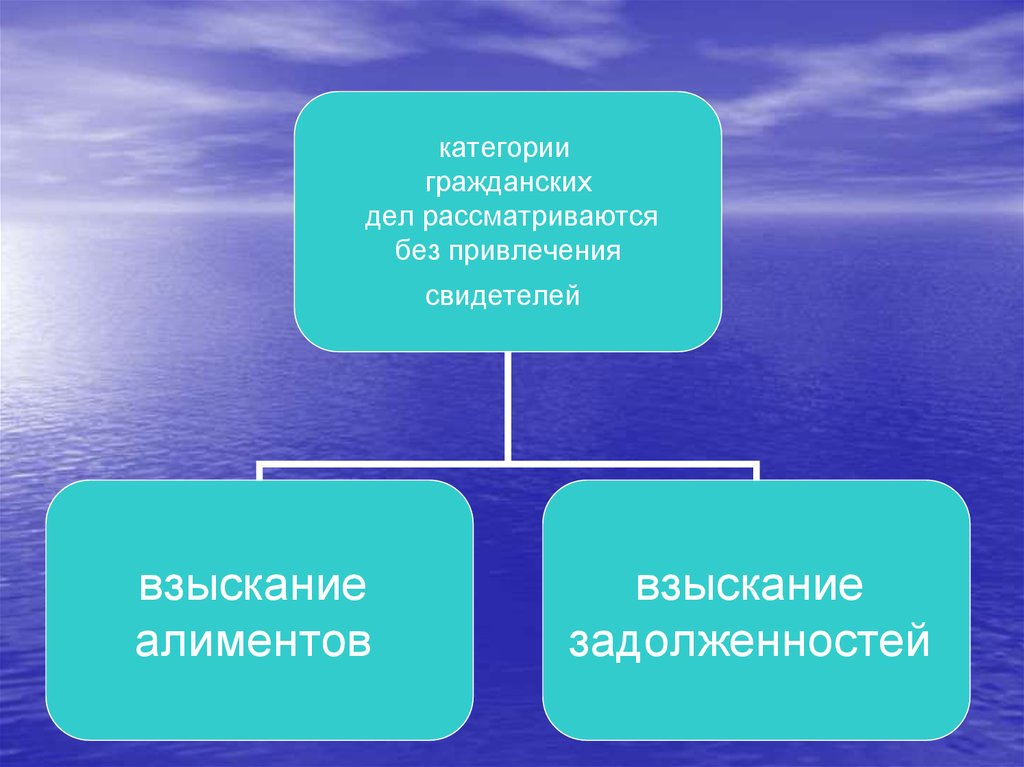 Показания свидетелей презентация