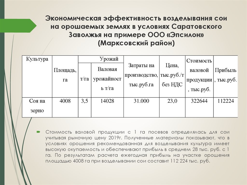 Технологическая схема возделывания сои