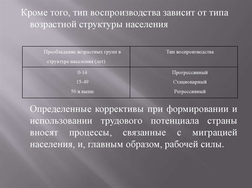 Тип воспроизводства регрессивный