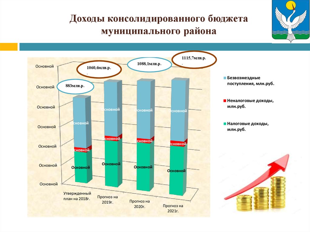 Схема консолидированного бюджета мурманской области