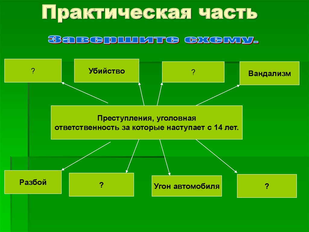 Впишите недостающие слова в схему преступления ответственность за которые наступает с 14 лет