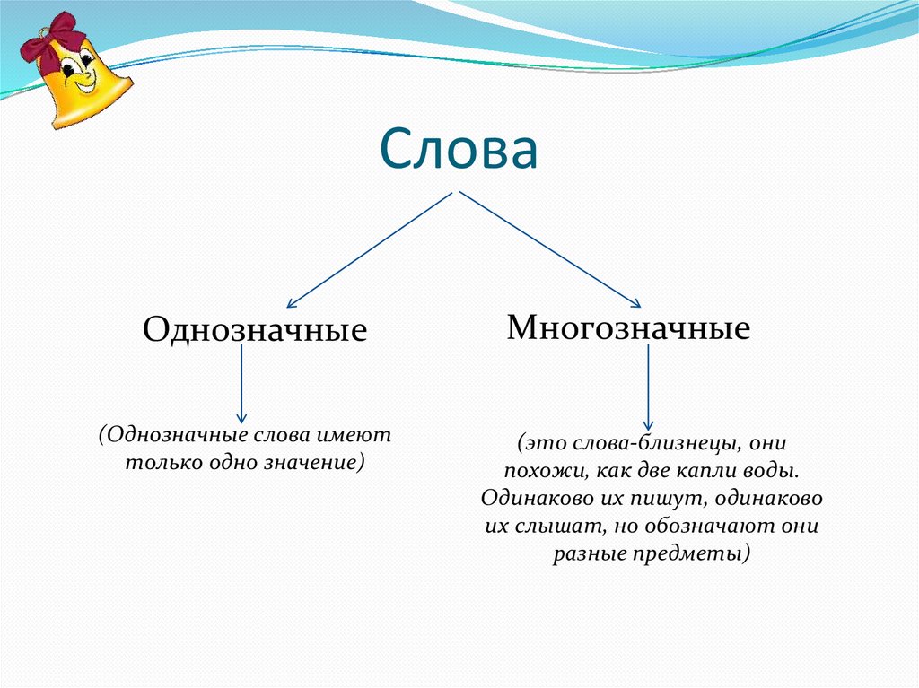 Прибой однозначное или. Однозначные слова 2 класс. Однозначные и многозначные слова. Однозначные и многозначные слова примеры. Однозначные и многозначные слова 2 класс.