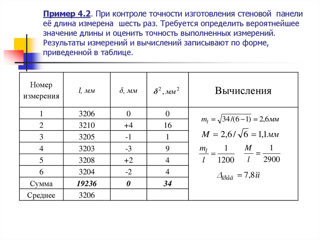 Результаты измерения 1 2 3