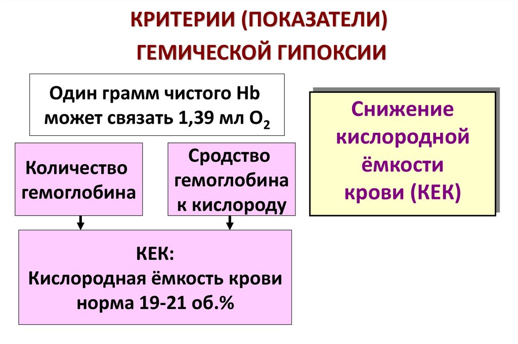 Гемическая гипоксия презентация