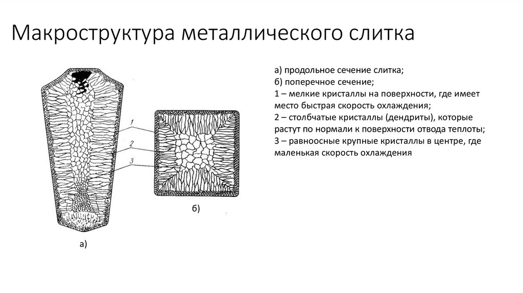 Макроструктура деятельности