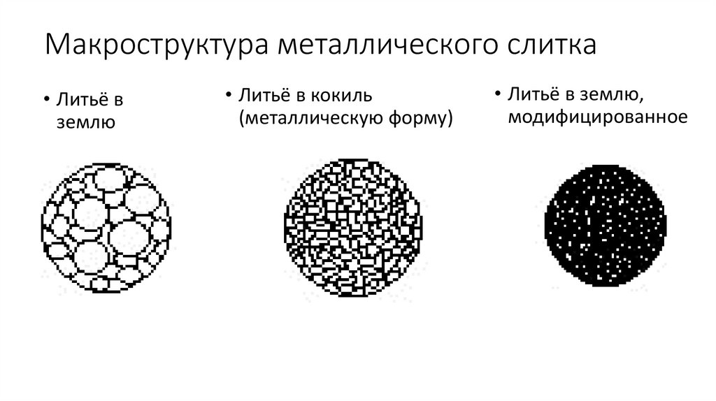 Макроструктура материалов