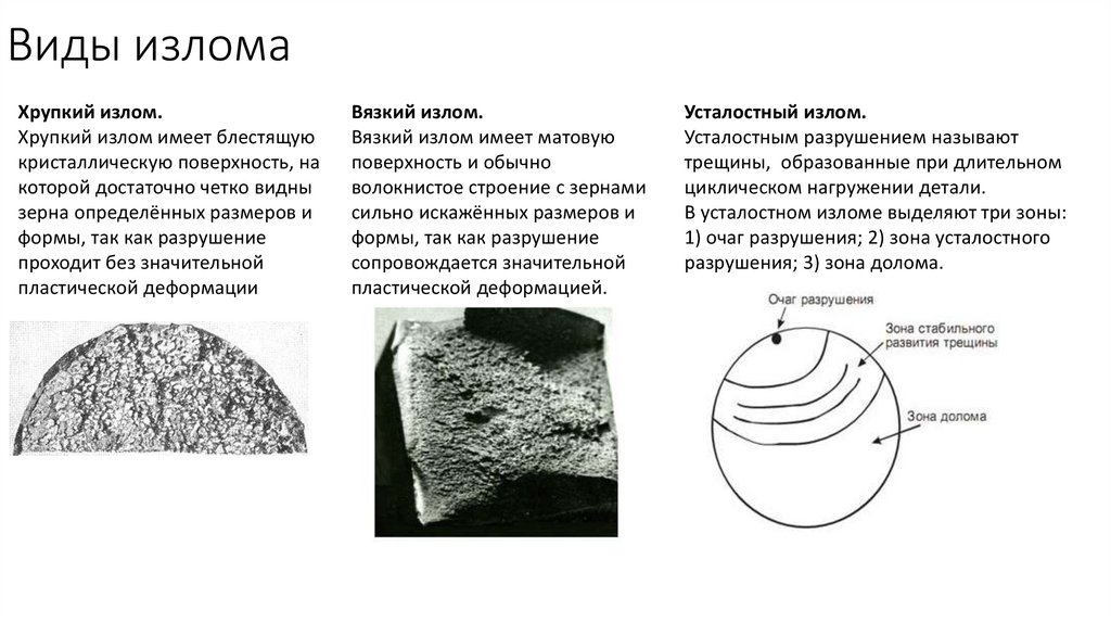 Индикаторные рисунки усталостных трещин представляют собой