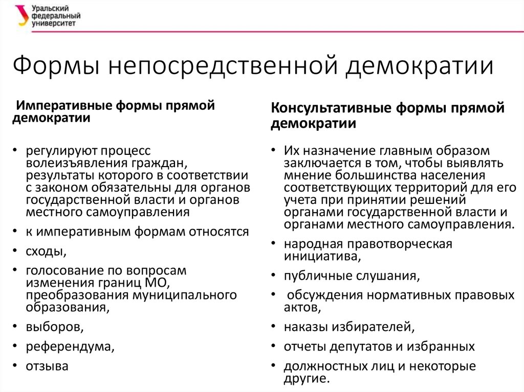 Составьте в тетради схему основные пути осуществления народовластия