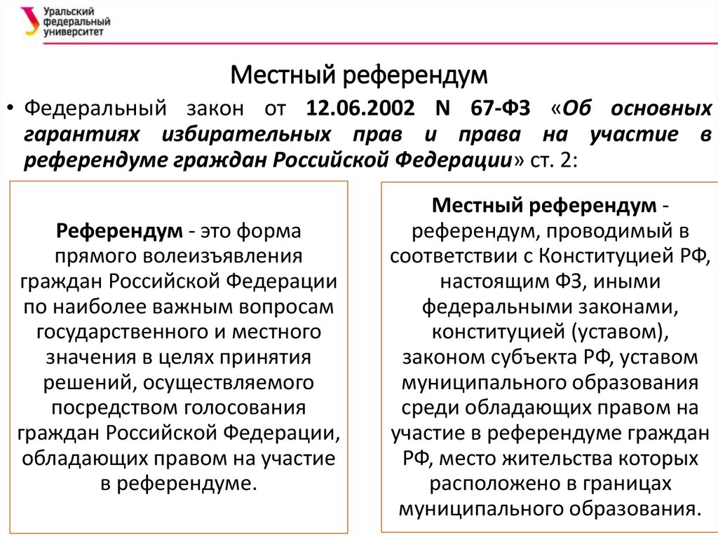 Формы непосредственного осуществления населением местного самоуправления презентация