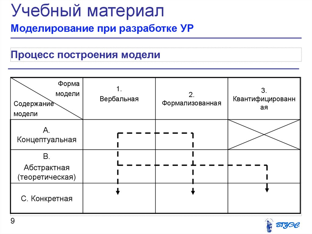 Моделирование процесса принятия управленческого решения. Модели разработки управленческих решений схема. Функции моделирования разработки управленческих решений. Технология разработки управленческих решений. Аналоговая модель принятия управленческих решений.