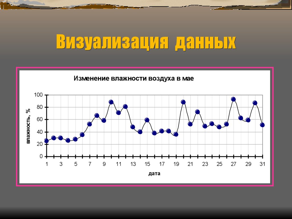 Данные дай. Визуализация данных. Визуализация графической информации. Визуализация данных примеры. Примеры визуализации информации.