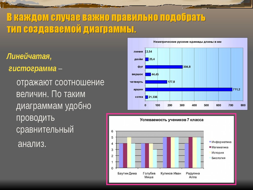 Используется для сравнения значений по категориям диаграмма типа