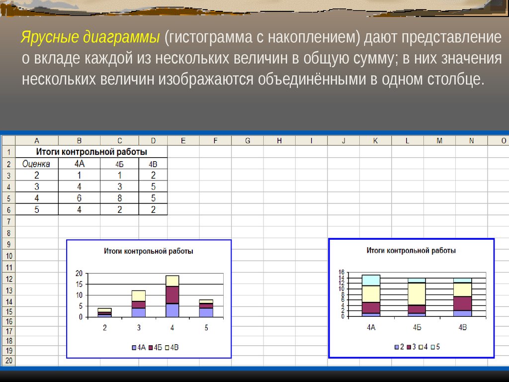 Дипломные работы с диаграммами