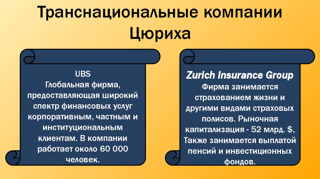 Международные финансовые центры презентация