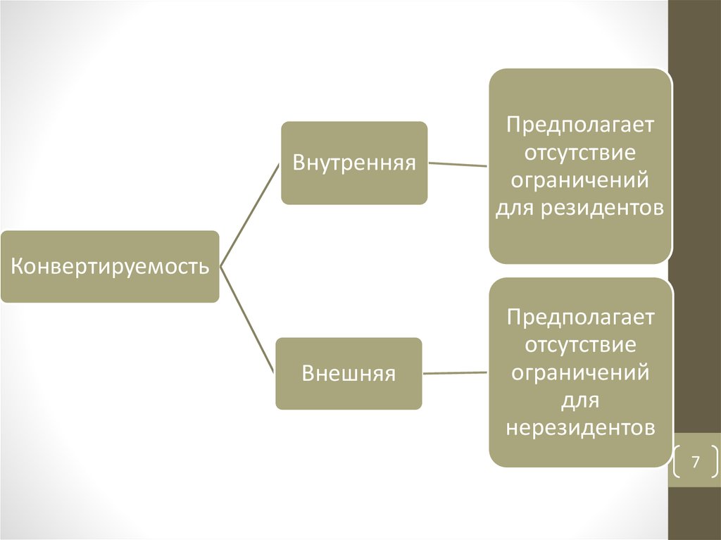 Виды валютного кредита