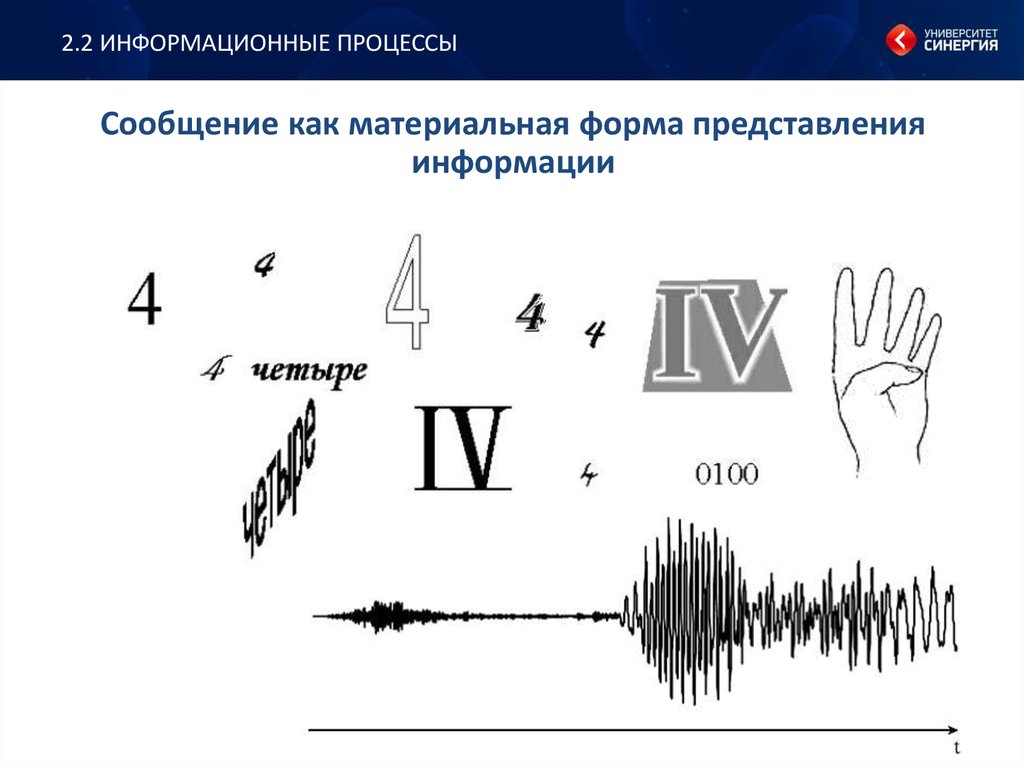 Изменение формы представления информации. Изменение формы представления информации примеры. 2 Формы представления информации. Материальные формы представления информации.