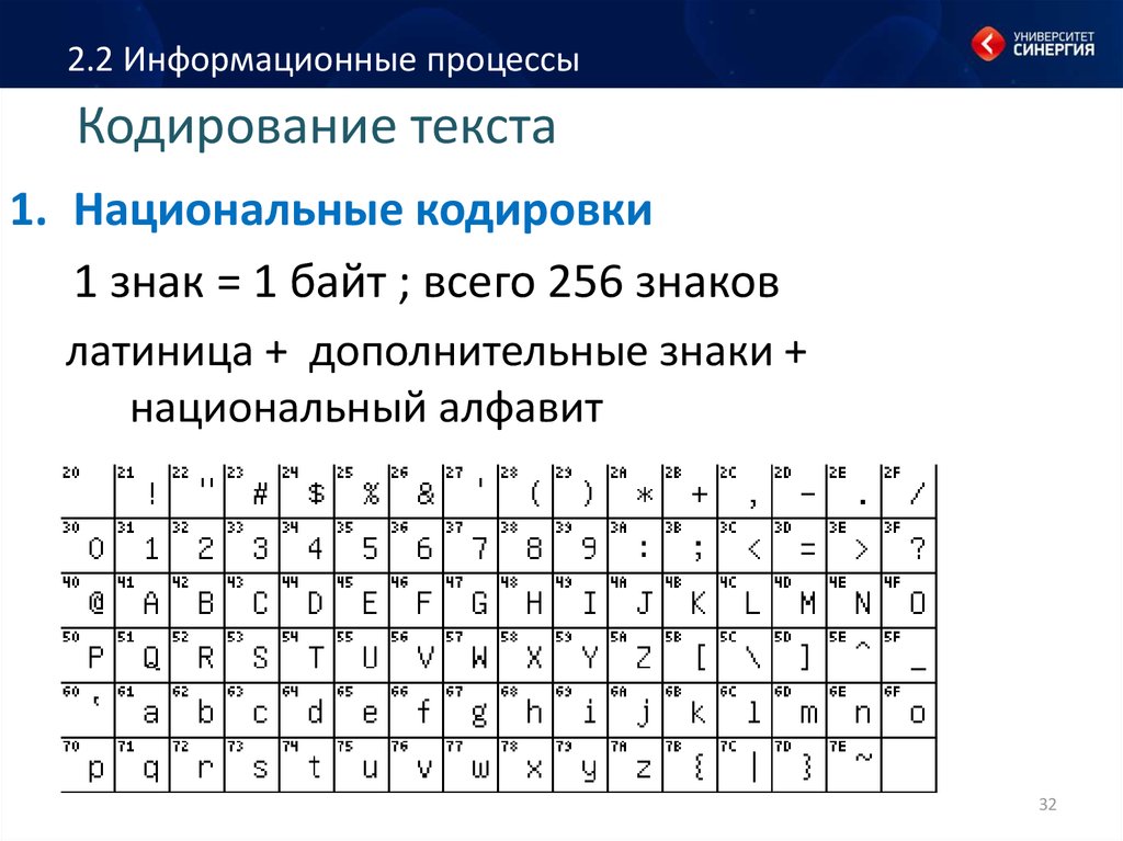 Кодирование текста. Системы кодирования текста. Кодирование слов. Кодировка текстовых символов.