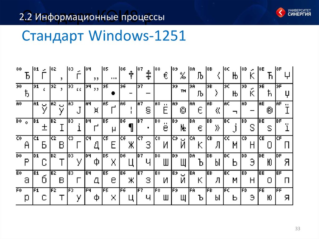 Символы windows 1251. Виндовс 1251. Кодовая страница 1251. Win 1251 кодировка. Таблица Windows 1251.