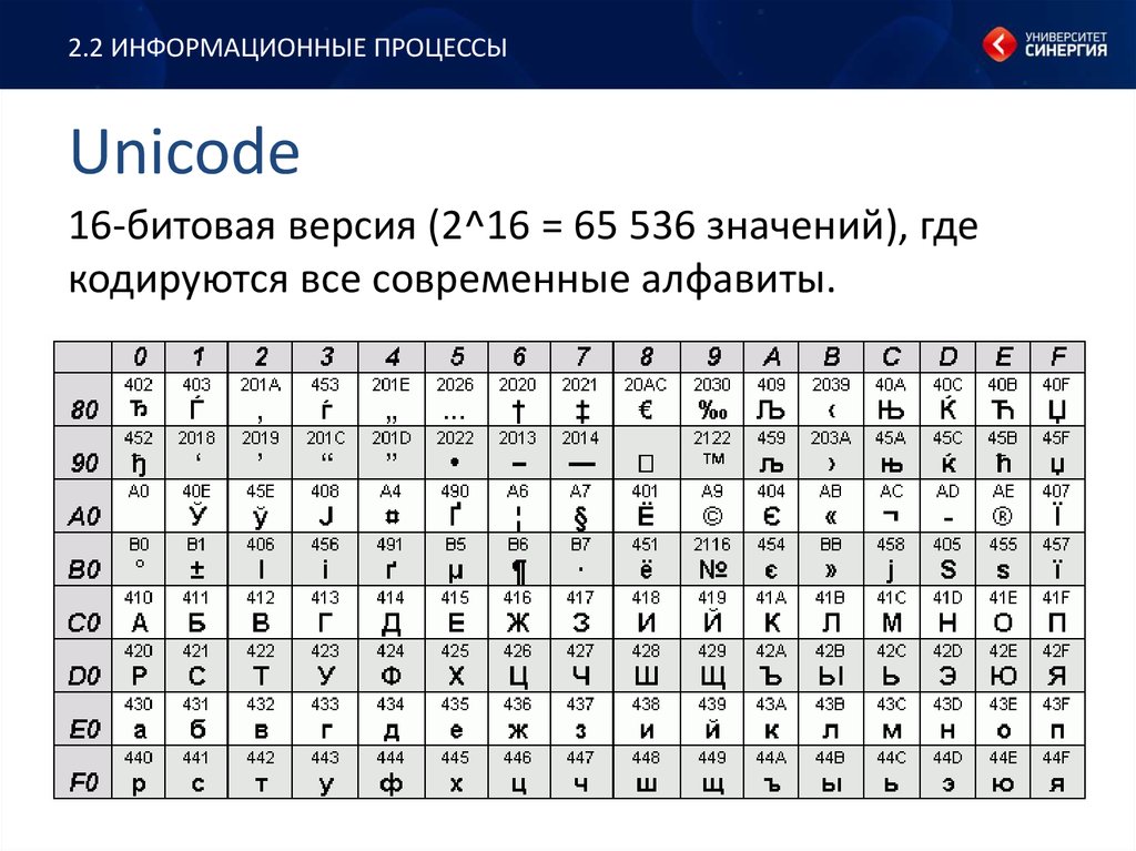 Передача представлена в кодировке unicode. Unicode таблица символов. Unicode таблицы кодирования информации. Кодировка юникод таблица. Таблица кодировки UTF-8.