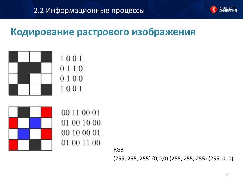 Кодирование растровых изображений. Информатика кодирование растровых изображений. Растровое кодирование пример. Как закодировать растровое изображение.