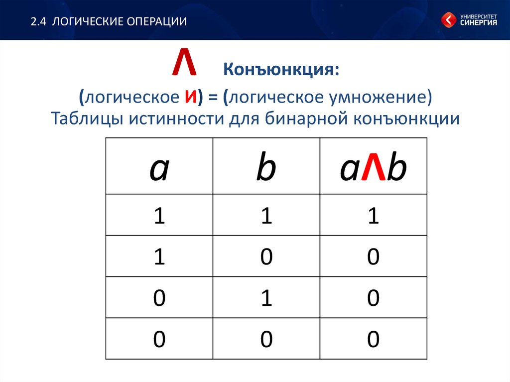 Базовые логические операции и схемы таблицы истинности