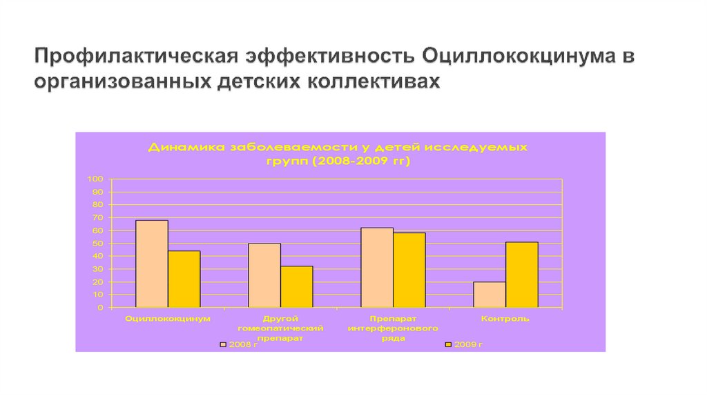 Эффективность профилактики