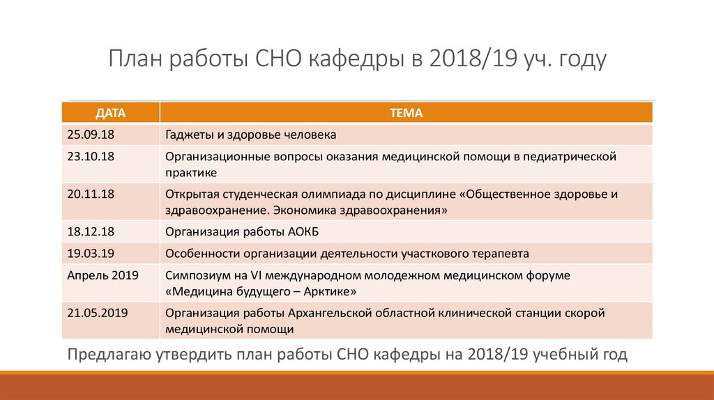 План работы студенческого научного кружка