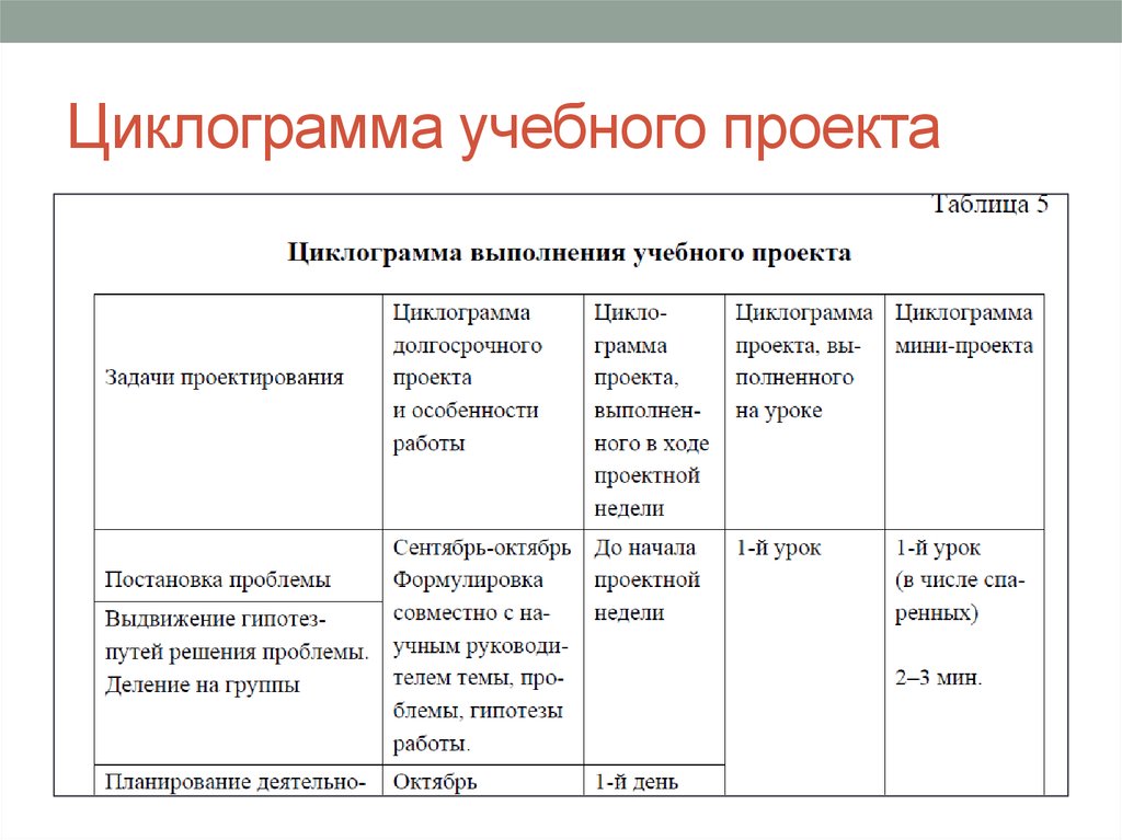 Баллы итогового проекта