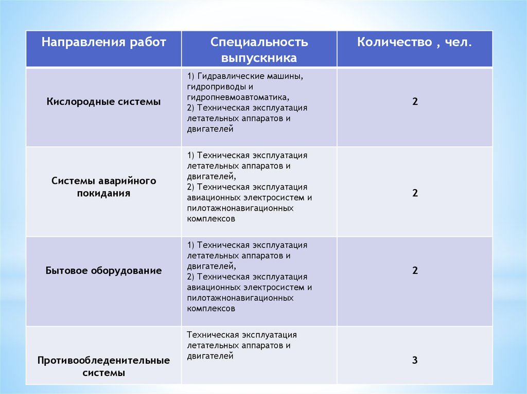 Вакансии ОКБ «Экспериментально-машиностроительный завод имени ВМ