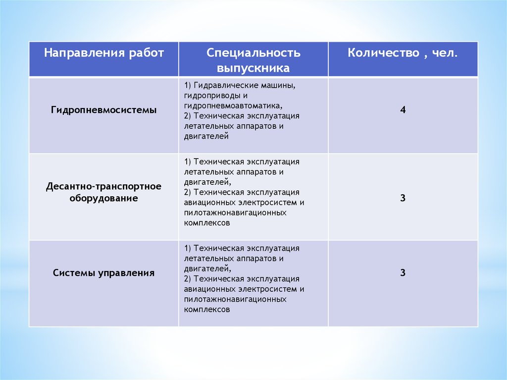 Вакансии ОКБ «Экспериментально-машиностроительный завод имени ВМ